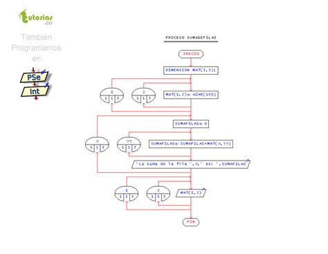 Arreglos PSeint Suma De Filas Matriz Tutorias Co