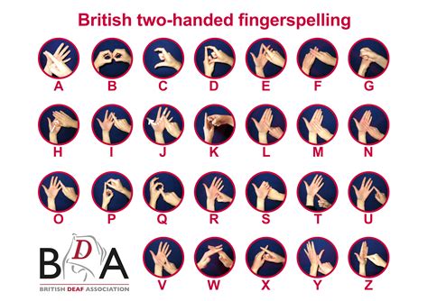 BSL Fingerspelling – Sign Language Week