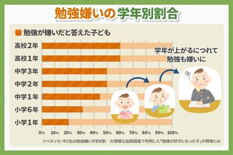 子どもが勉強好きになる育て方とは？重要ポイント3つを解説 子育て＆教育ひと言コラム 伸芽sクラブ 受験対応型託児所