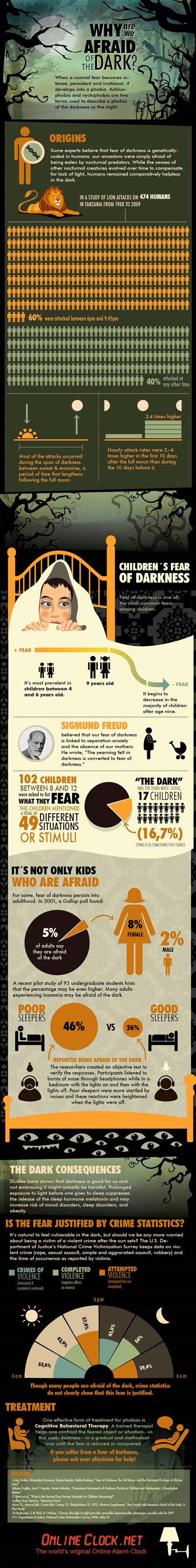 Fear of the Dark – Infographic | NJBiblio