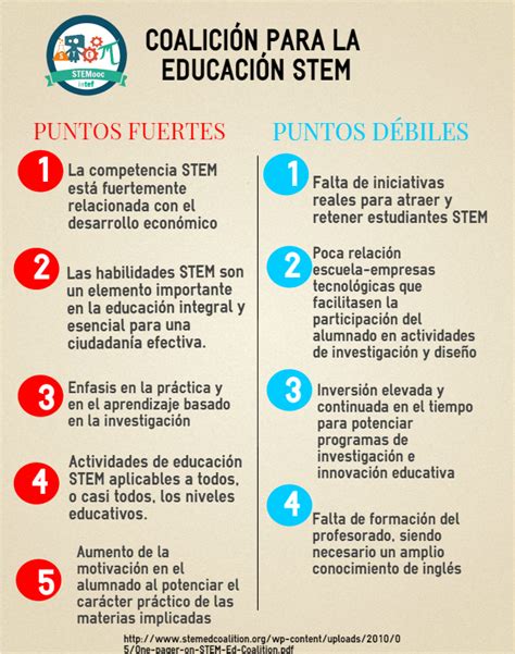 Portfolio Tarea 2 1 Puntos Fuertes Y DÉbiles