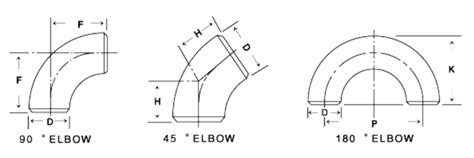 Carbon Steel Pipe Fittings – Pengchen