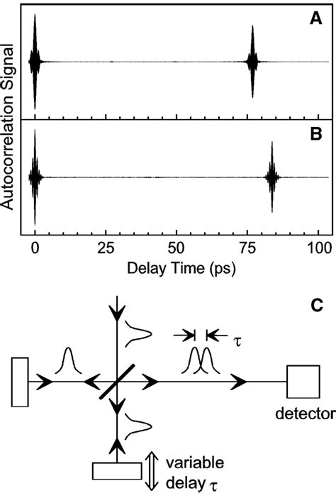 Self Mode Locking Of Quantum Cascade Lasers With Giant Ultrafast