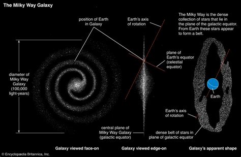 Formation of Galaxies, Stars & Planets – Cosmic Marvels – Geography ...