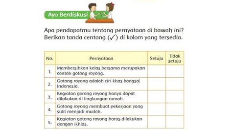 Kunci Jawaban Tema Kelas Sd Halaman Gotong Royong Adalah Ciri