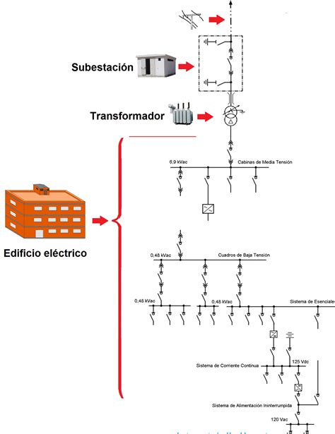 Diagrama Unifilar De Un Sistema Contra Incendio Dimensionami