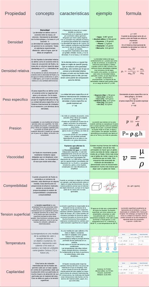 Act 2bb cuadro comparativo Equipos Hidráulicos y Neumáticos Studocu