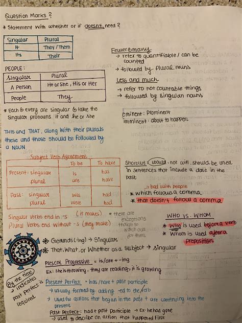 Technical Cheat Sheet