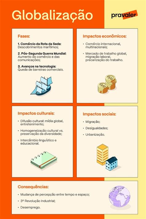 Quais Sao As Principais Caracteristicas Da Globalizaçao - Globalização: entenda quais são as principais características e ...