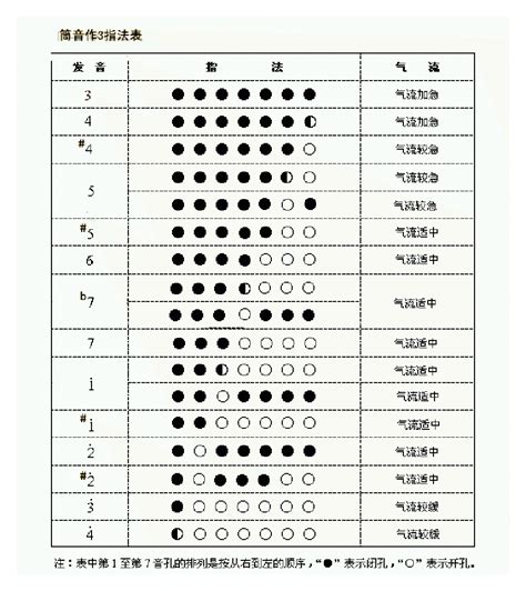 葫芦丝6种指法表葫芦丝指法大全葫芦丝指法图表 葫芦丝学习网