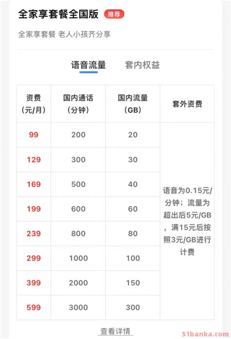 中国移动5G套餐资费一览表 51办卡网