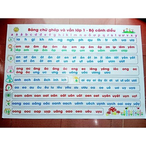 Bảng chữ cái chữ ghép lớp 1 mẫu cánh diều kích thước a0 chất liệu in