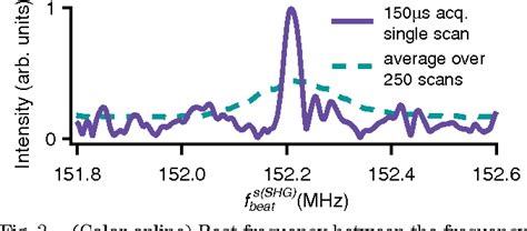 Figure From Carrier Envelope Offset Frequency Of A Doubly Resonant