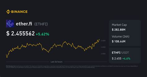 Ether Fi Price Ethfi Price Index Live Chart And Usd Converter Binance