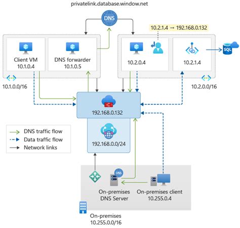 Azure Virtual Wan でプライベート エンドポイント宛てのトラフィックをセキュリティで保護する Microsoft Learn