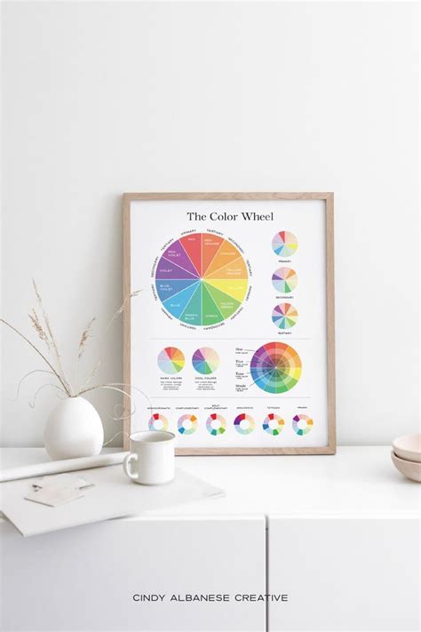 Color Wheel Poster Color Theory Reference Colour Wheel Printable Art