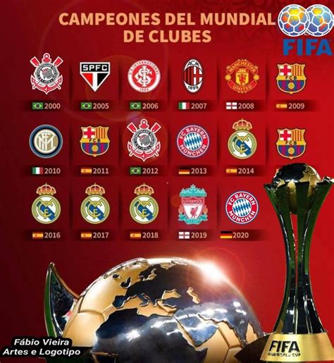 Campeões do Mundial de Clubes Fifa Campeões mundiais Mundial de