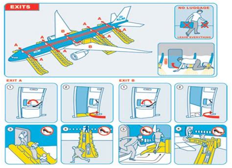 Airplane Evacuation Card Vadakkus