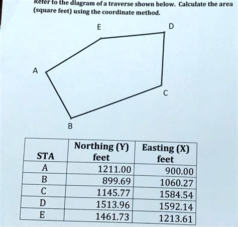 Solved Refer To The Diagram Of A Traverse Shown Below Calculate The