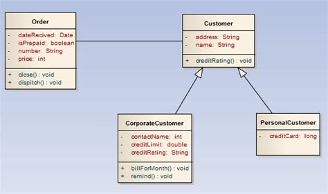 class diagram for customer ordering system ( COS ) | Download ...