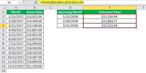 TREND Function In Excel Formula Examples How To Use Trend In Excel