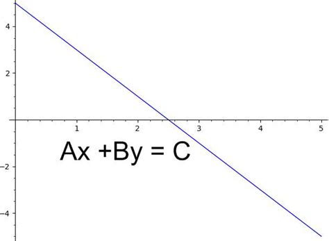 how to change equation to standard form