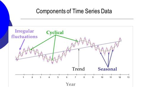 Generative Ai For Time Series Forecasting