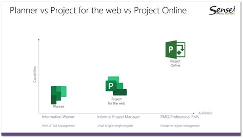 Microsoft Introduces The Next Generation Of Project Management 35