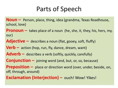 Ppt Parts Of Speech Powerpoint Presentation Free Download Id 3174724