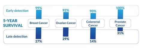 Hereditary Cancer OncoSure Plus Gene Solutions