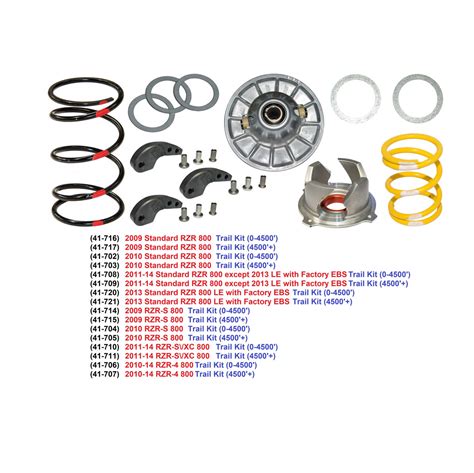 Polaris Rzr Clutch Kits By Starting Line Products Clutchkitsutv Eprzr