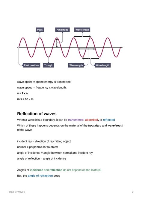 Solution Aqa Gcse Physics Topic 6 Waves Studypool