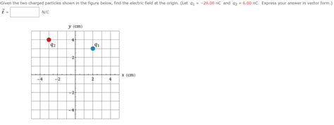 Solved Given the two charged particles shown in the figure | Chegg.com