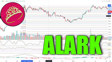 Alarko Holding Hisse Yorum Analiz Bayanfibo Tradingview Alark