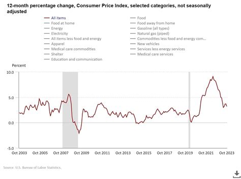 Reasons to Be Thankful: Stock Market 2023 Edition — Investor's Compass