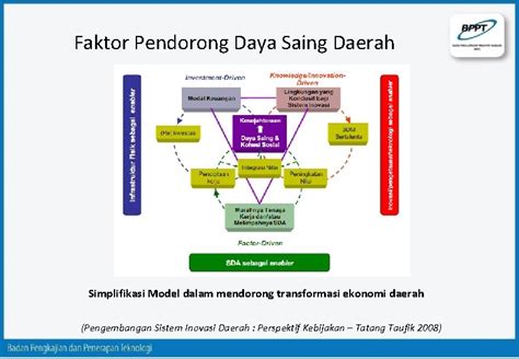 Inovasi Teknologi Dalam Mendukung Daya Saing Pekan Inovasi