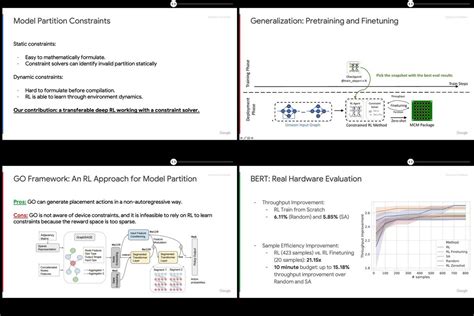 Ogawa Tadashi On Twitter Mlsys Google Multi Chip