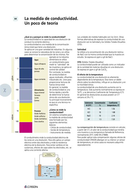 Como Se Mide La Conductividad De Un Material Compartir Materiales