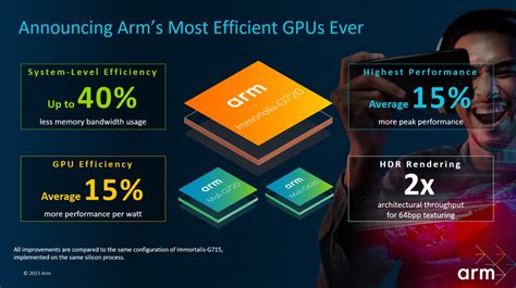 Arm Unveils The Cortex X Its Fastest Cpu Yet Cortex A And A