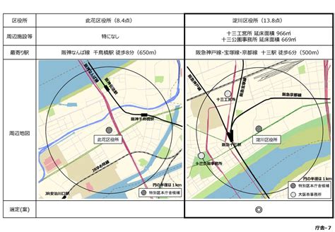 副首都・大阪にふさわしい大都市制度 （追加資料） 《特別区（素案）》 平成30年4月6日 大都市制度（特別区設置）協議会 資 料 1