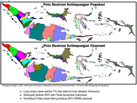 Ketimpangan Pembangunan Dan Pertumbuhan Ekonomi Ppt