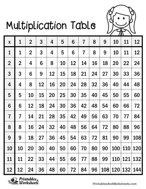 Printable Multiplication Chart Fillin