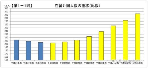 在日外国人数创历史新高！华人占比多海外生活新闻资讯忠泰海外