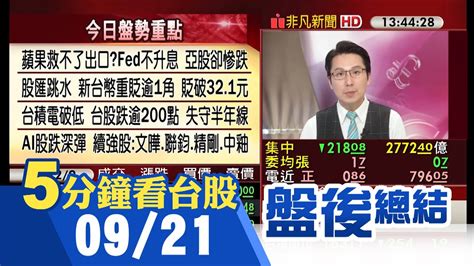 聯準會今年升息恐未完美股盡墨亞股臉綠 台股下跌218點摜破半年線 台積電領跌前低失守 Ai股止血反彈 廣達緯創技嘉逆勢收紅｜主播鄧凱銘