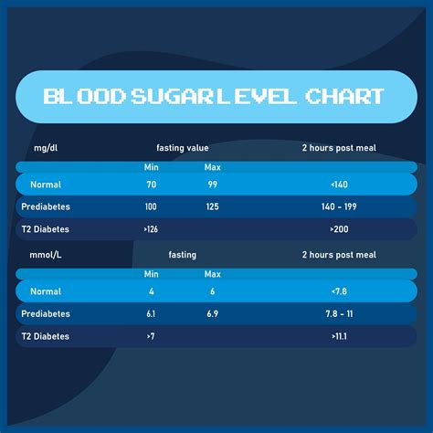 Carb Chart For Foods 20 Free Pdf Printables Printablee