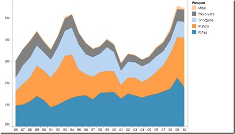 visualization - Stacked time series plot in python - Data Science Stack ...