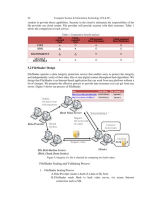 FILESHADER ENTRUSTED DATA INTEGRATION USING HASH SERVER PDF