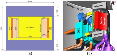 Energies Free Full Text On The Burning Of Plutonium Originating