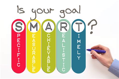 SMART Goals Image CX University