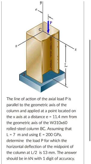 Solved The Line Of Action Of The Axial Load P Is Parallel To The